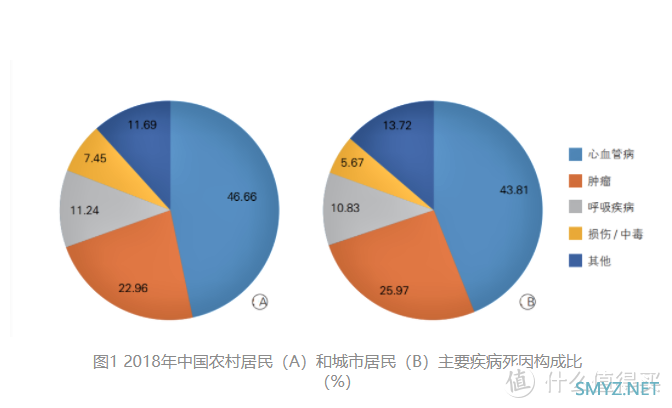 领先华为、小米发布的智能血压检测手表——dido E39S Pro