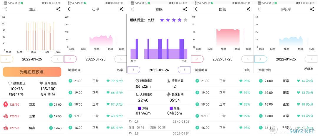 领先华为、小米发布的智能血压检测手表——dido E39S Pro