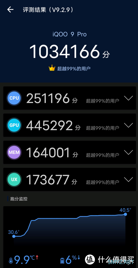 新一代的极致体验——iQOO 9 Pro全方位测评