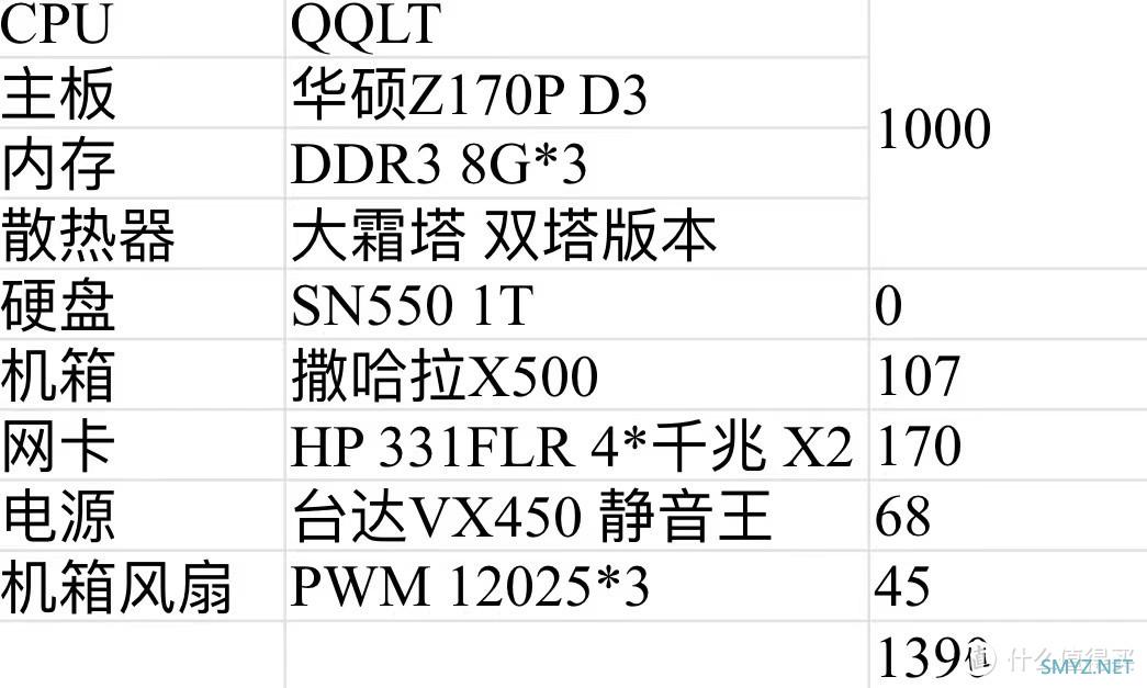 公网IP下使用动态域名（DDNS）访问ESXI ALL IN ONE服务器（Ikuai OpenWrt 群晖 网心云）