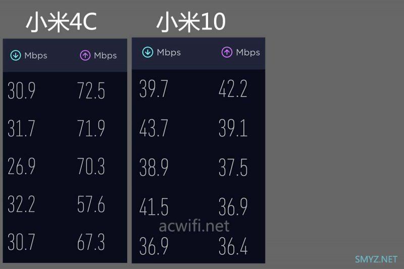 网件RAX50拆机，有点无语