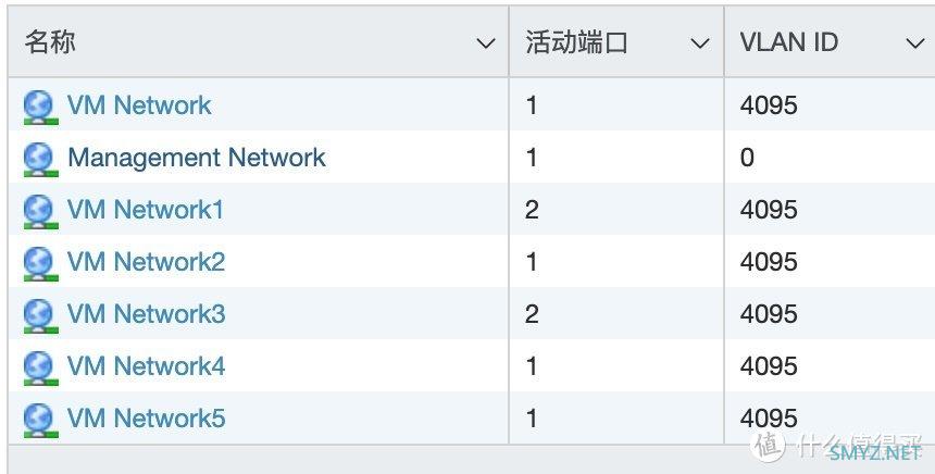 记录上海电信桥接后内网IPTV连接使用-2022.2