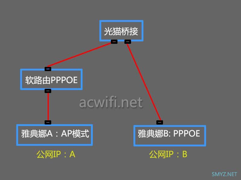 雅典娜收益低就是我的软路由固件问题，各主路由NAT类型汇总