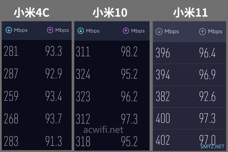 盛世之弧XTR6690拆机，三频+10G+2.5G+USB3.0