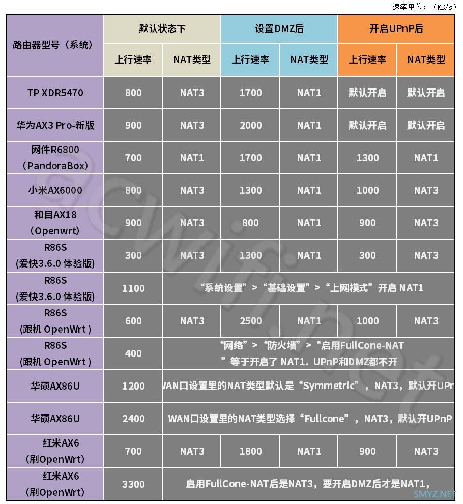 雅典娜收益低就是我的软路由固件问题，各主路由NAT类型汇总