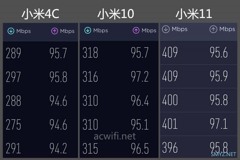 红米AX5400 D点测速、小包和LAN口瓶颈测试