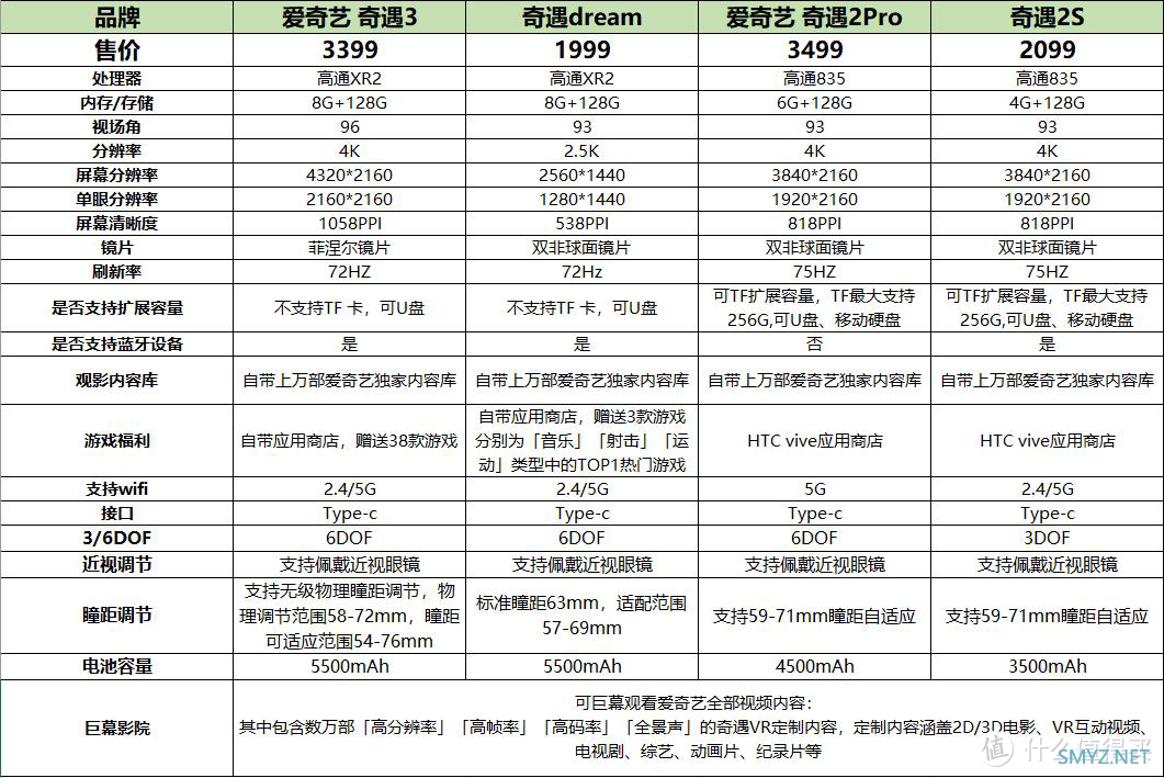 打卡0元购 篇三：快上车！【打卡全额返】的爱奇艺VR一体机来了...