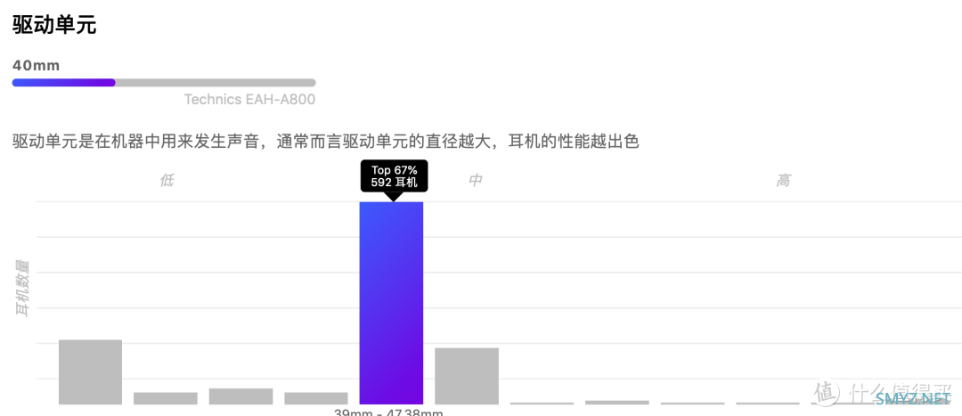 降噪耳机选它！松下的高端无线蓝牙头戴式耳机A800