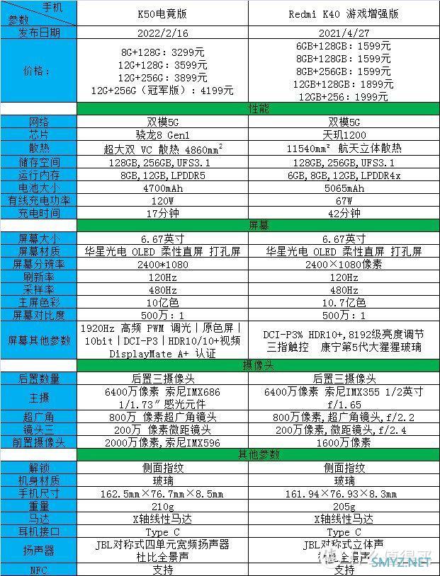 红米K50电竞版和红米K40游戏增强版如何正确选择