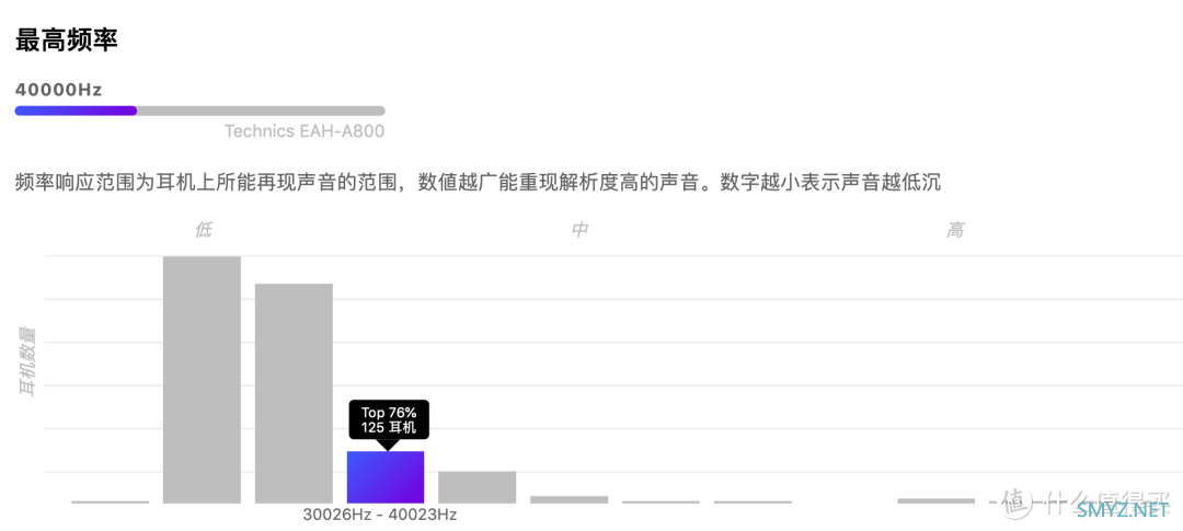 降噪耳机选它！松下的高端无线蓝牙头戴式耳机A800