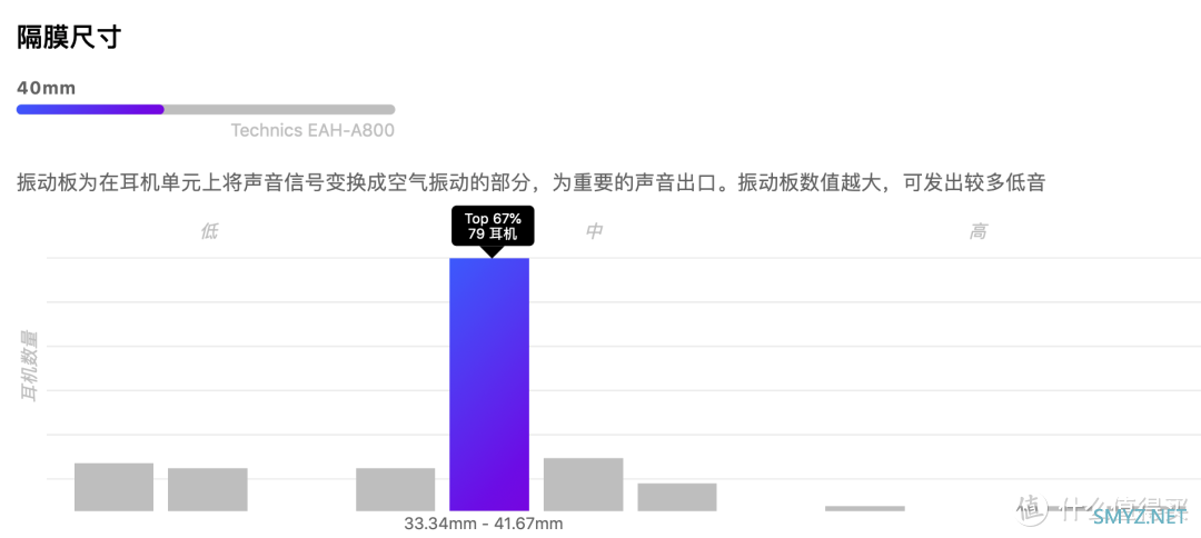 降噪耳机选它！松下的高端无线蓝牙头戴式耳机A800