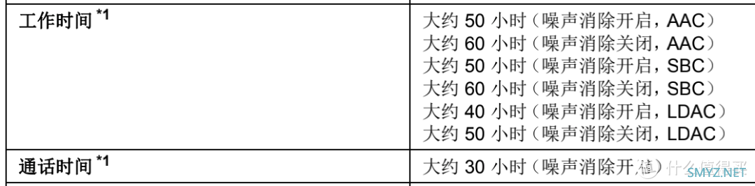 降噪耳机选它！松下的高端无线蓝牙头戴式耳机A800