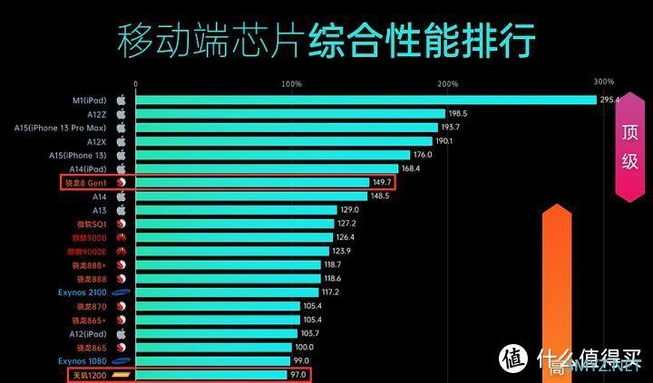 红米K50电竞版和红米K40游戏增强版如何正确选择