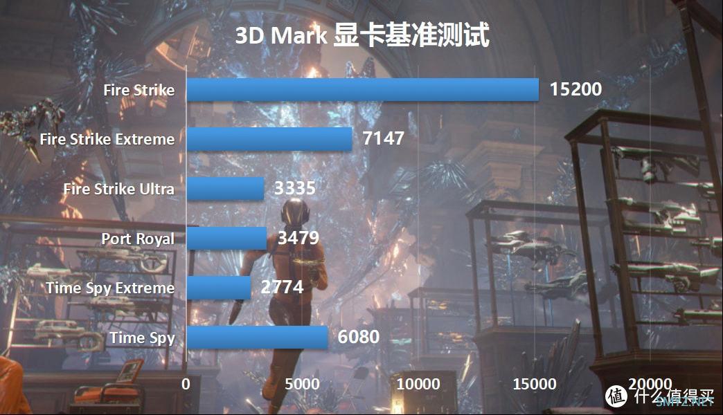 入手乔思伯VR3桌面迷你机箱之后，我选择搭配RTX 3050金属大师mini显卡这样装机