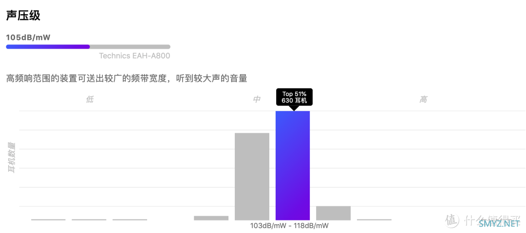 降噪耳机选它！松下的高端无线蓝牙头戴式耳机A800