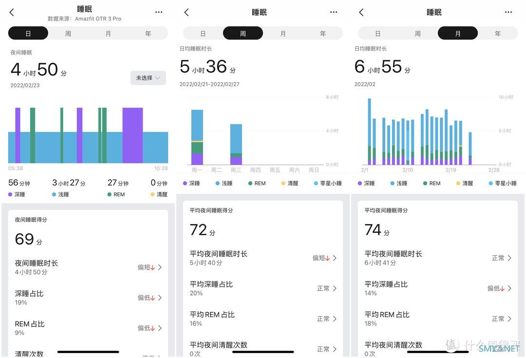 有颜有料，性价比超高—华米GTR3 Pro智能手表上手一个月有感