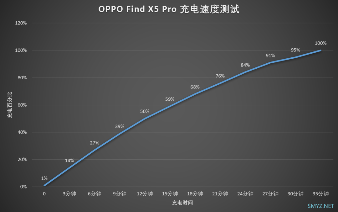 OPPO Find X5 Pro 评测：首发马里亚纳 X 自研芯片，安卓也有了看齐 iPhone 的视频能力