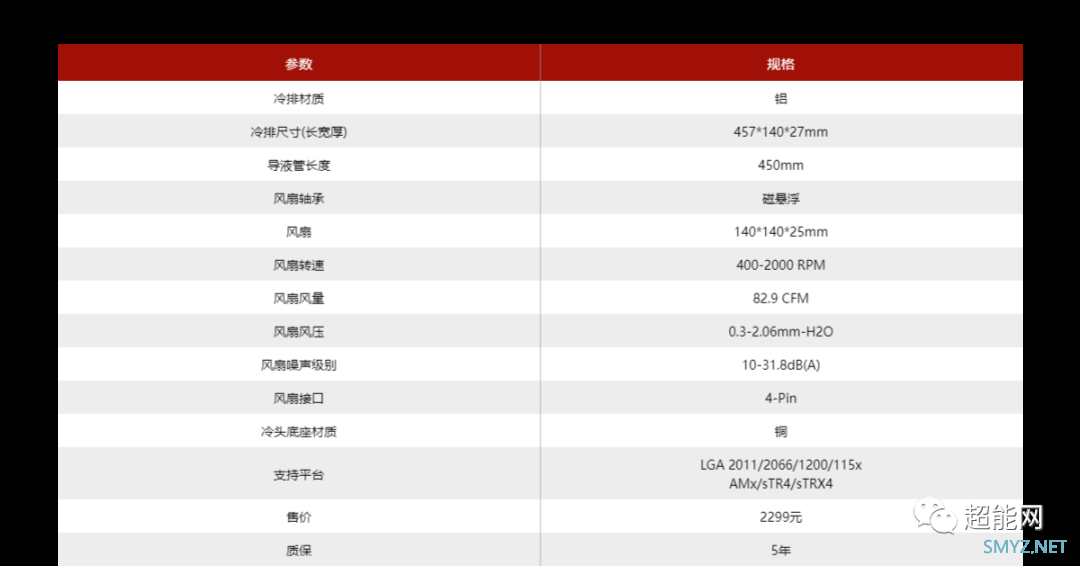 美商海盗船H170i Elite LCD水冷散热器评测：颜值和性能兼备的高端选手