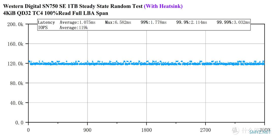 PCIe 4.0之耻——西数SN750 SE 1T评测
