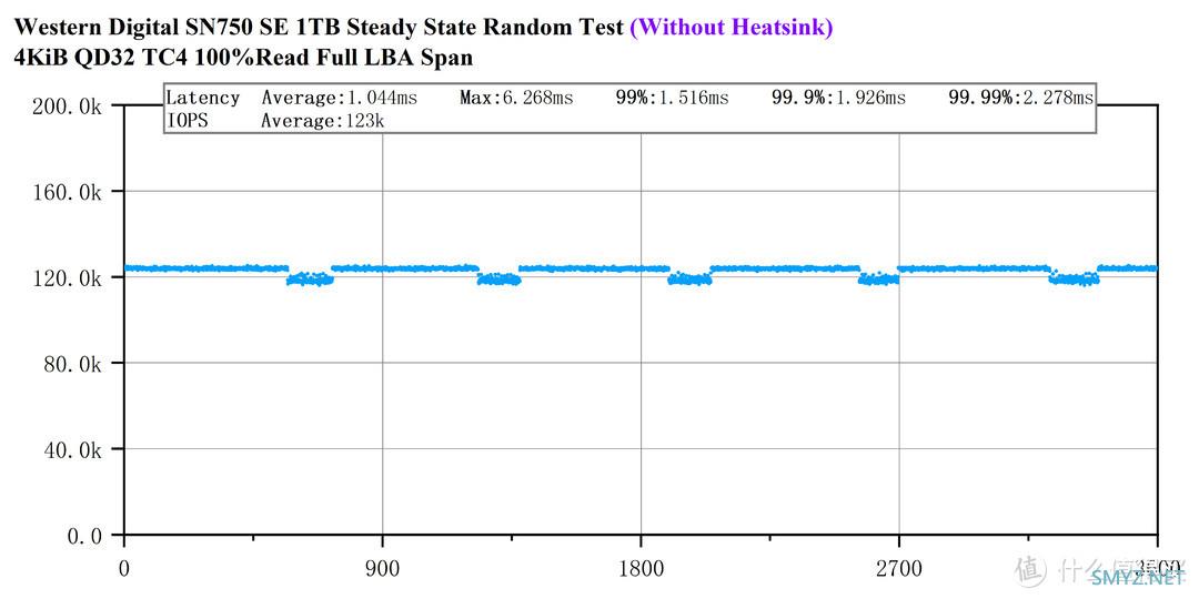 PCIe 4.0之耻——西数SN750 SE 1T评测