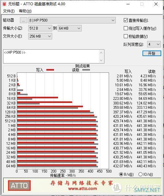 生日送女票的好礼物  HP P500海绵宝宝限量版移动固态硬盘