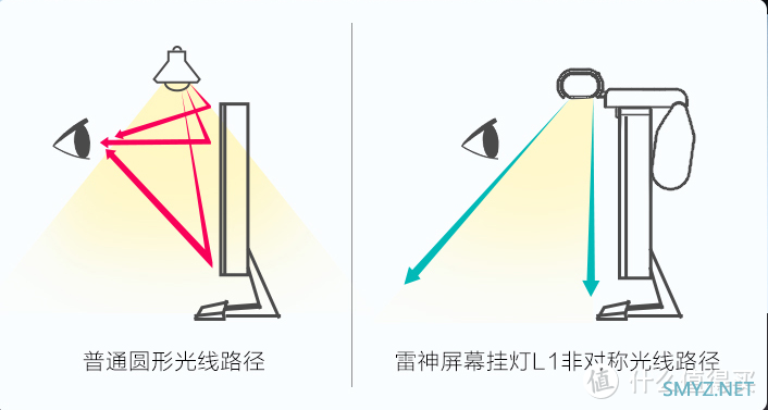 想买显示器壁挂灯？嫌贵？这款80元壁挂灯你可以试试！