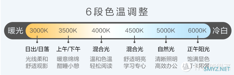 想买显示器壁挂灯？嫌贵？这款80元壁挂灯你可以试试！