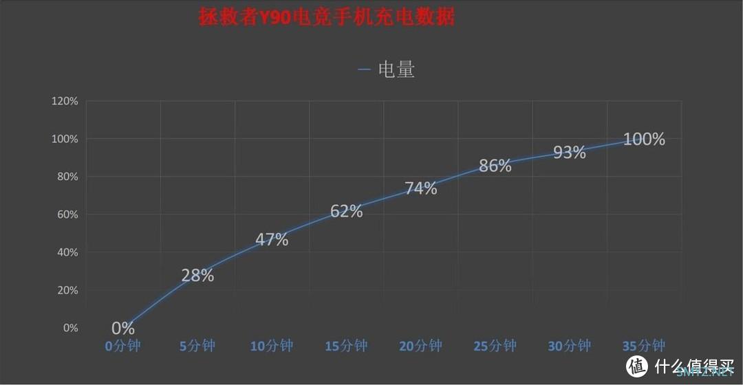 拯救者Y90电竞手机评测：不出意外！应该是2022最强的游戏手机了