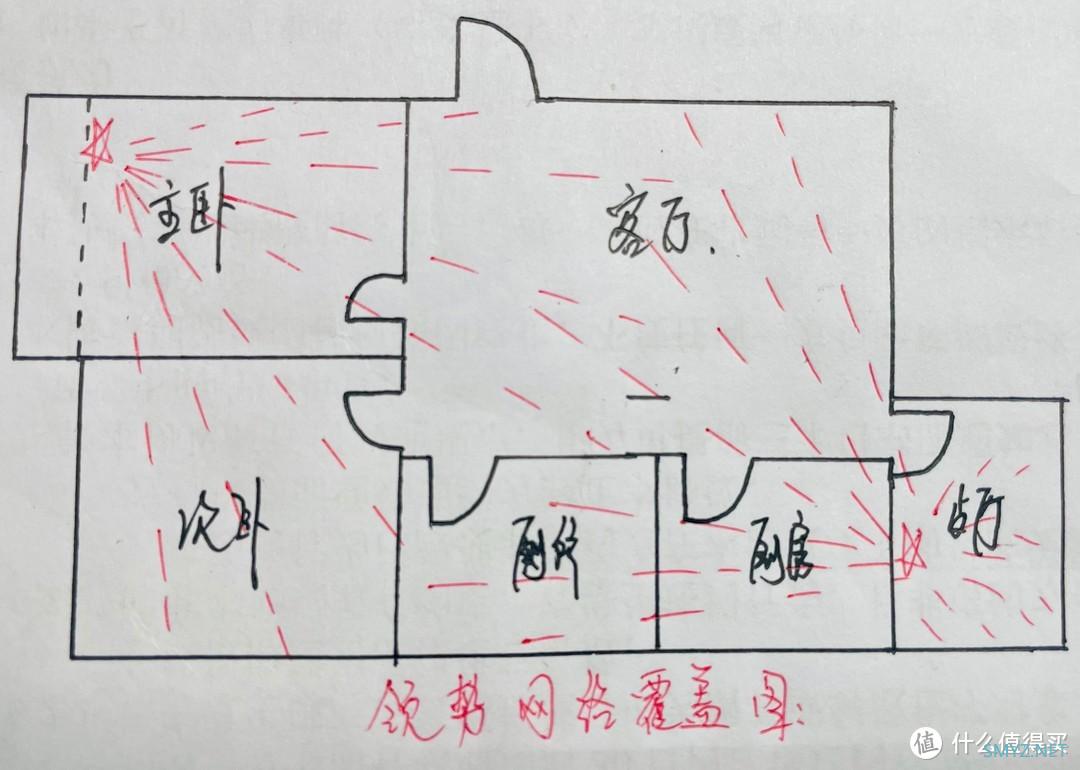 老屋网络大改造！小白不再焦虑软硬件配置，简单上手WiFi-6路由器就能信号满分。。。