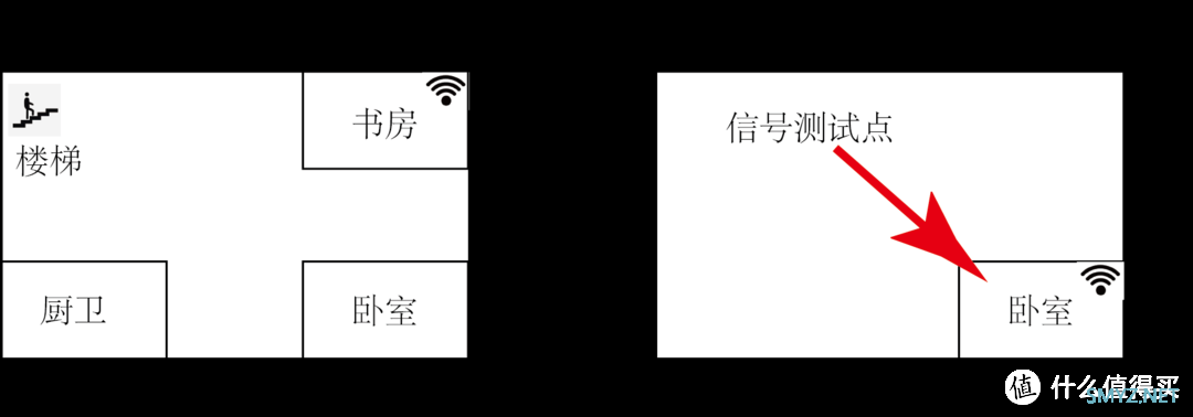 可爱强大的无线信号放大器-----锐捷小兔子