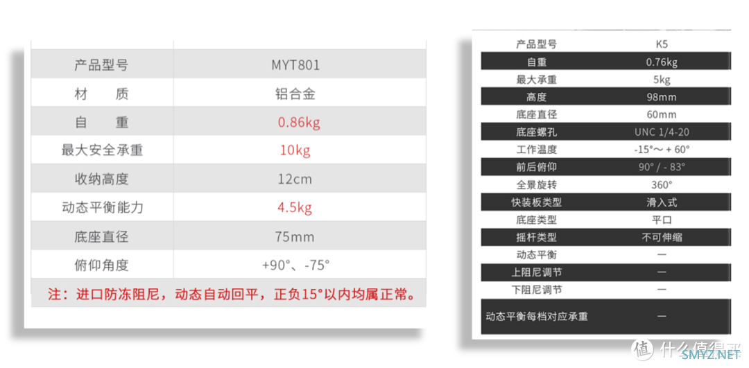 数码科技 篇一百二十三：一百至一千五百元的三脚架到底什么区别？简单的三脚架为何有大不同？