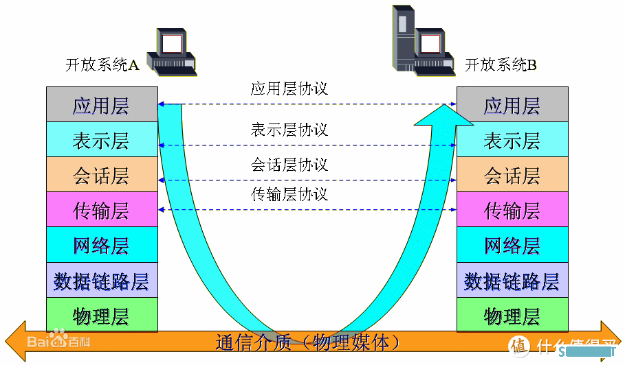 路由器有贵有便宜，到底怎么选择路由器？