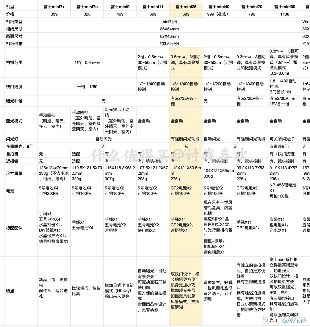 讨喜的小日子 篇十四：送给女生她的第一台胶片相机，我说的是拍立得