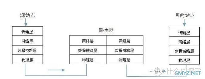 路由器有贵有便宜，到底怎么选择路由器？