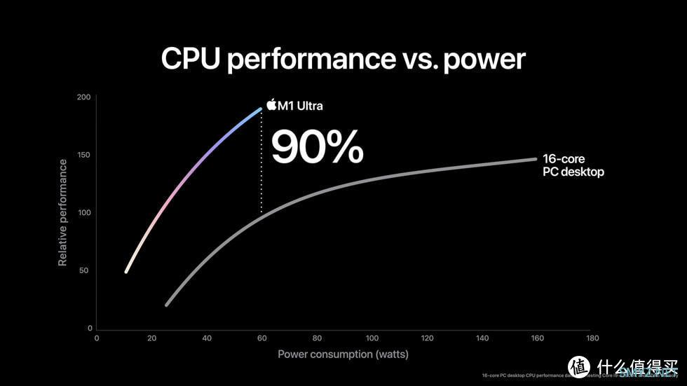 苹果发布会亮点完全总结：最便宜的5G iPhone、iPad Air 5、iPhone13变绿了...