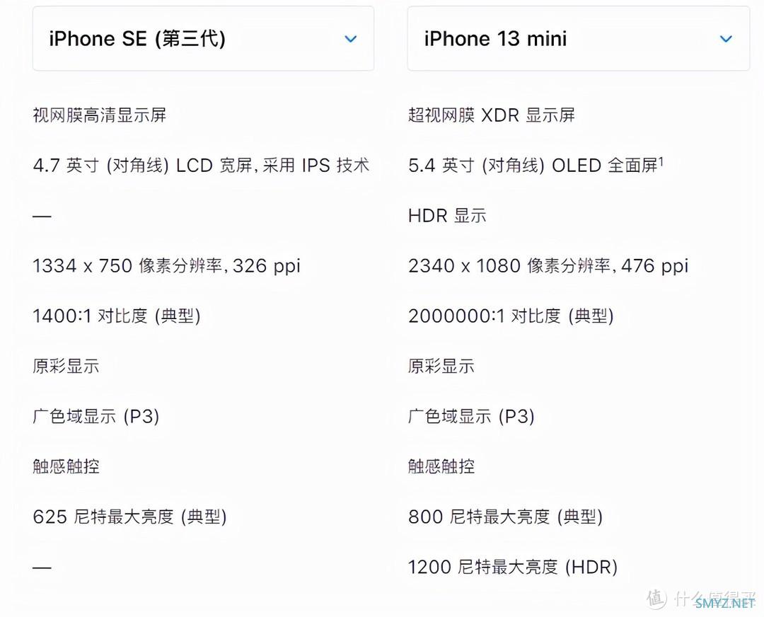 新款iPhone SE到底升级了啥？值得买吗？