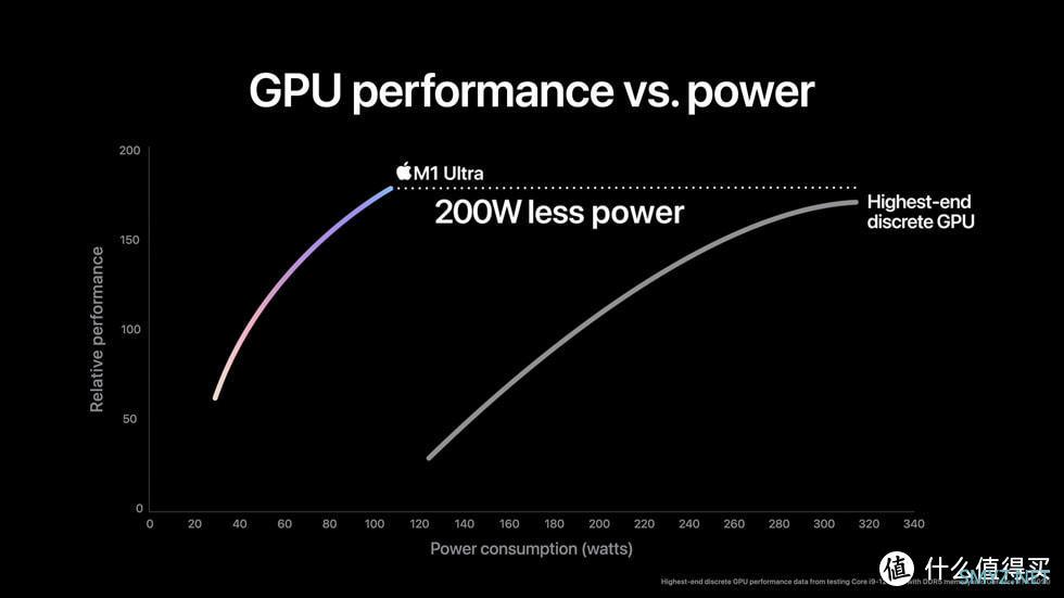 苹果发布会亮点完全总结：最便宜的5G iPhone、iPad Air 5、iPhone13变绿了...