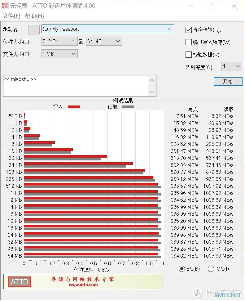 内行轻评测：Vlogger 影音存储好选择 | 西数 My Passport 随行 SSD版入手体验