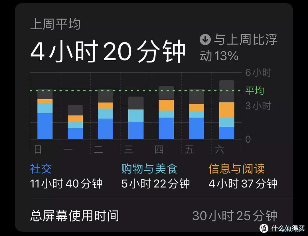 你是否也一样？2022年从老手机到背包的EDC分享