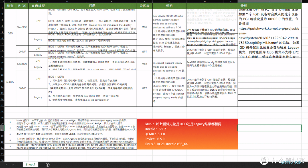 基于 Unraid 的 Windows 虚拟机 Intel 核显直通教程：原理及实现的探讨