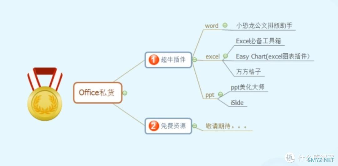 咖说软件 篇四：职场大神的Office私货，还是免费的，我只偷偷告诉你