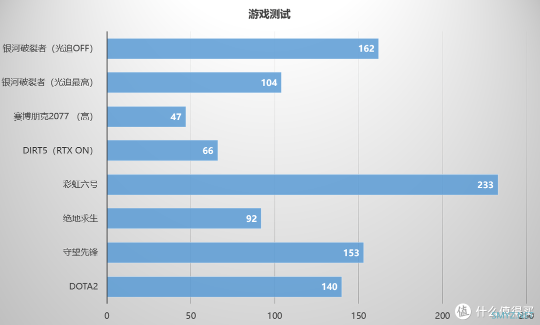 12代酷睿入门级机子表现如何？七彩虹二代将星X15