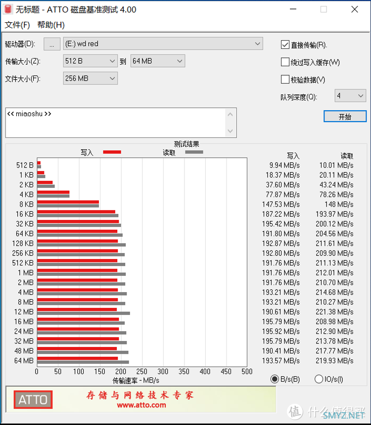 WD Red Plus HDD搭建NAS ，体验真比网盘强吗？