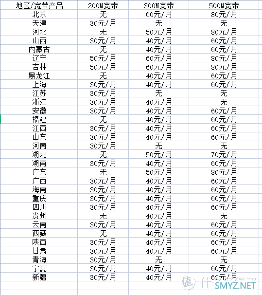 优惠生活 篇三十五：掌握宽带资费查询通道和比价渠道，低价好用宽带到你家