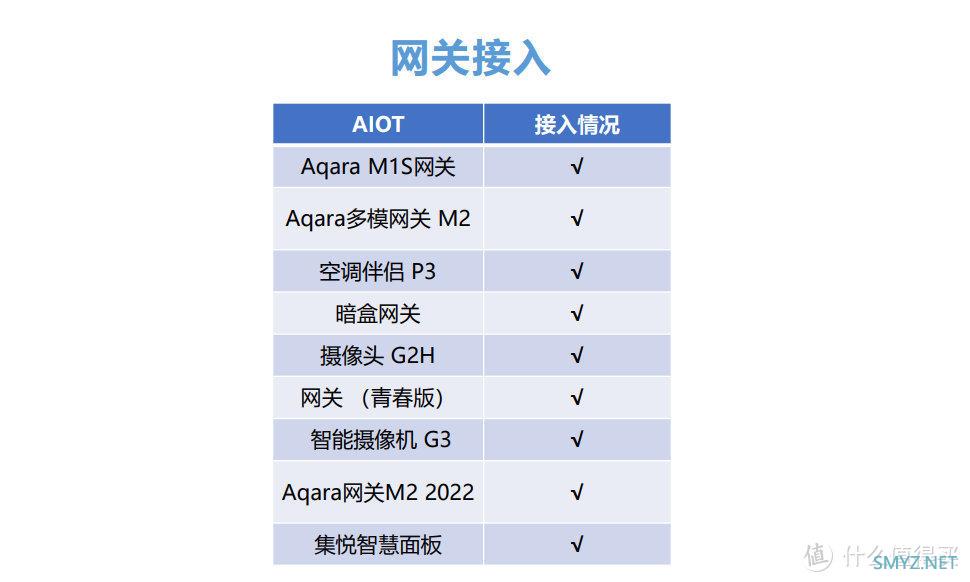 「一动不动，也能感知」Aqara人体存在传感器FP1体验