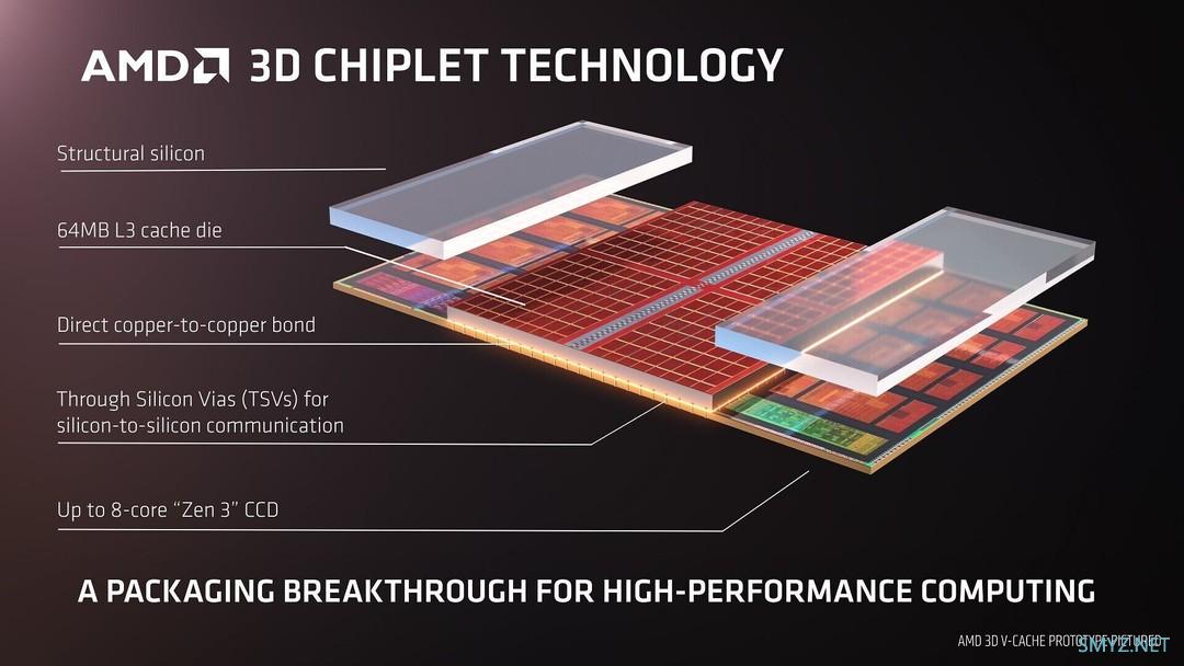 AMD高管：Ryzen 7 5800X3D 不支持手动超频