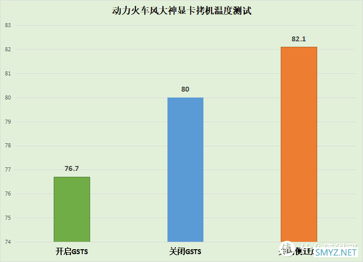 显卡即将正常价，准备好装机了吗？动力火车风大师机箱先安排上