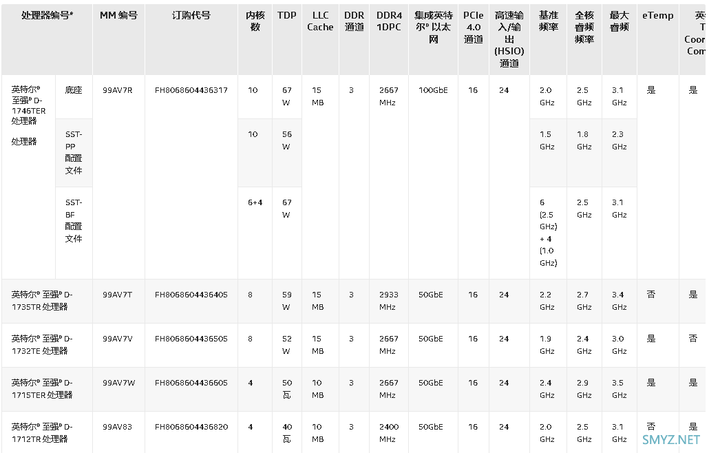 华擎又发布两款顶级“妖板”，最多8路万兆LAN，丰富储存扩展