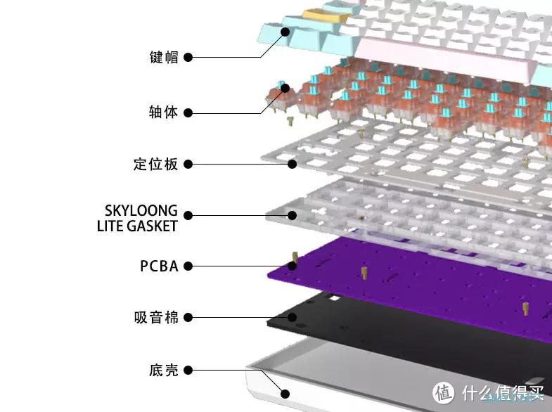 这些年攒的硬件 篇十三：谁能拒绝如此可爱满满的马卡龙？—小呆虫马卡龙机械键盘使用体验