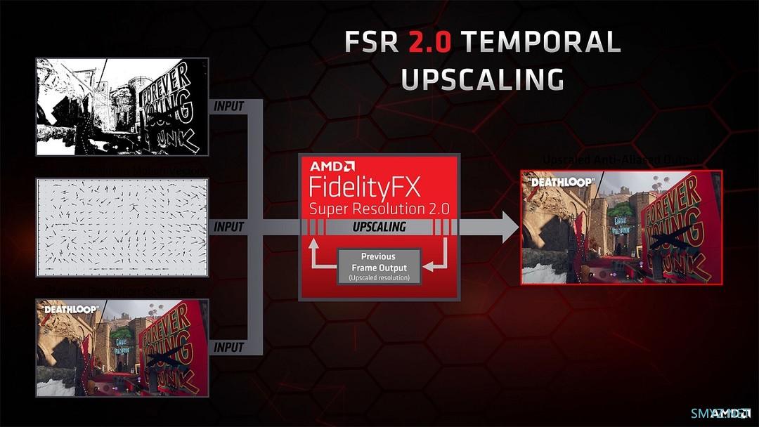 AMD 发布更强大的 FSR 2.0 超分优化技术，帧率与画质兼顾